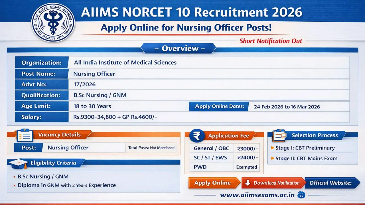 AIIMS NORCET 10 Recruitment 2026 Notification Out &ndash; Apply Online for Nursing Officer Posts | Eligibility, Exam Date  Full Details