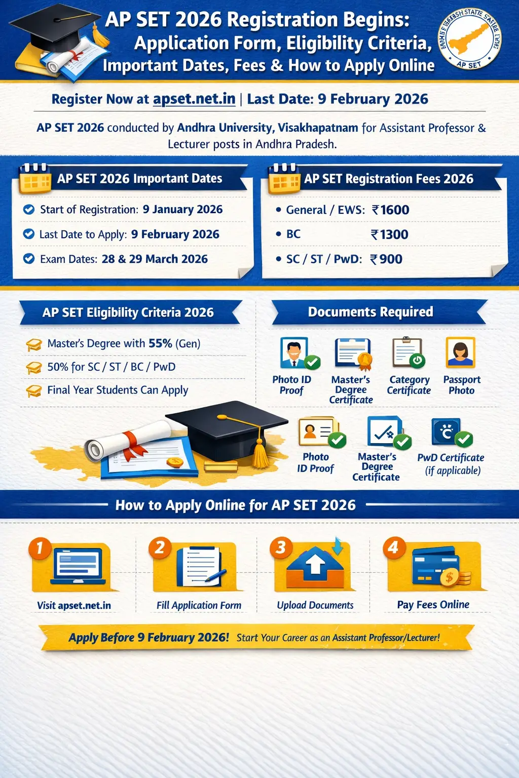 AP SET 2026 Registration
