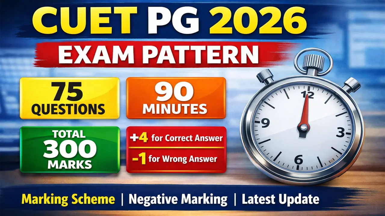 CUET PG 2026 Exam Pattern, Marking Scheme, Negative Marking & Latest Paper Pattern (Complete Details)