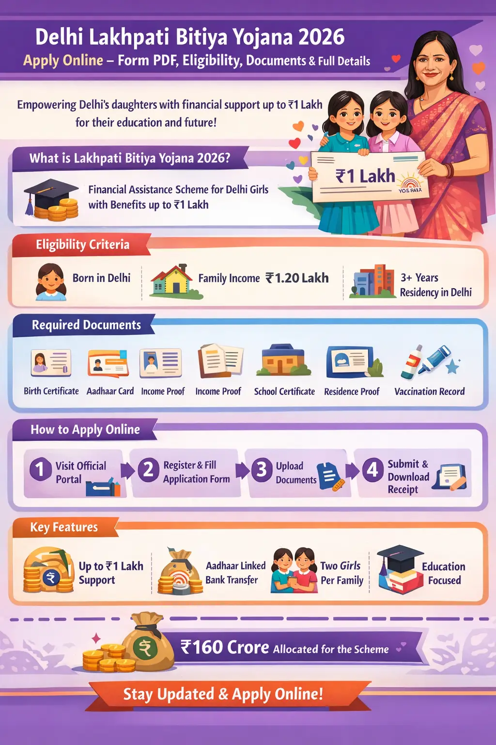 Lakhpati Bitiya Yojana Delhi