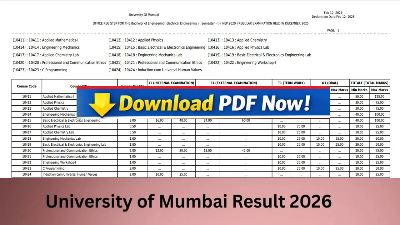 University of Mumbai Result 2026 Link (OUT) at www.mu.ac.in, Direct Link to Download UG and PG Marksheet PDF