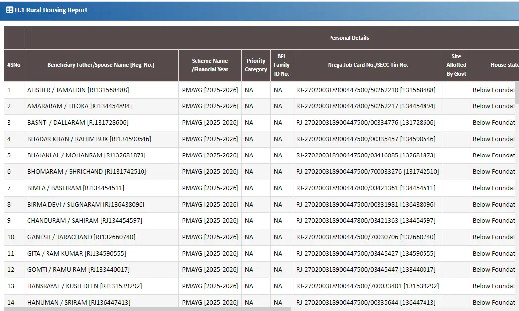PM Awas Gramin List 2026